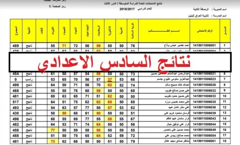 نتائج السادس الاعدادي الدور الثاني 2025
