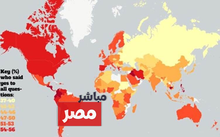كم مرة احتل العراق العالم