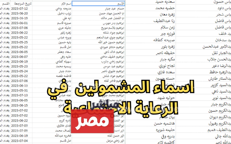 أسماء المشمولين بالرعاية الاجتماعية 2025