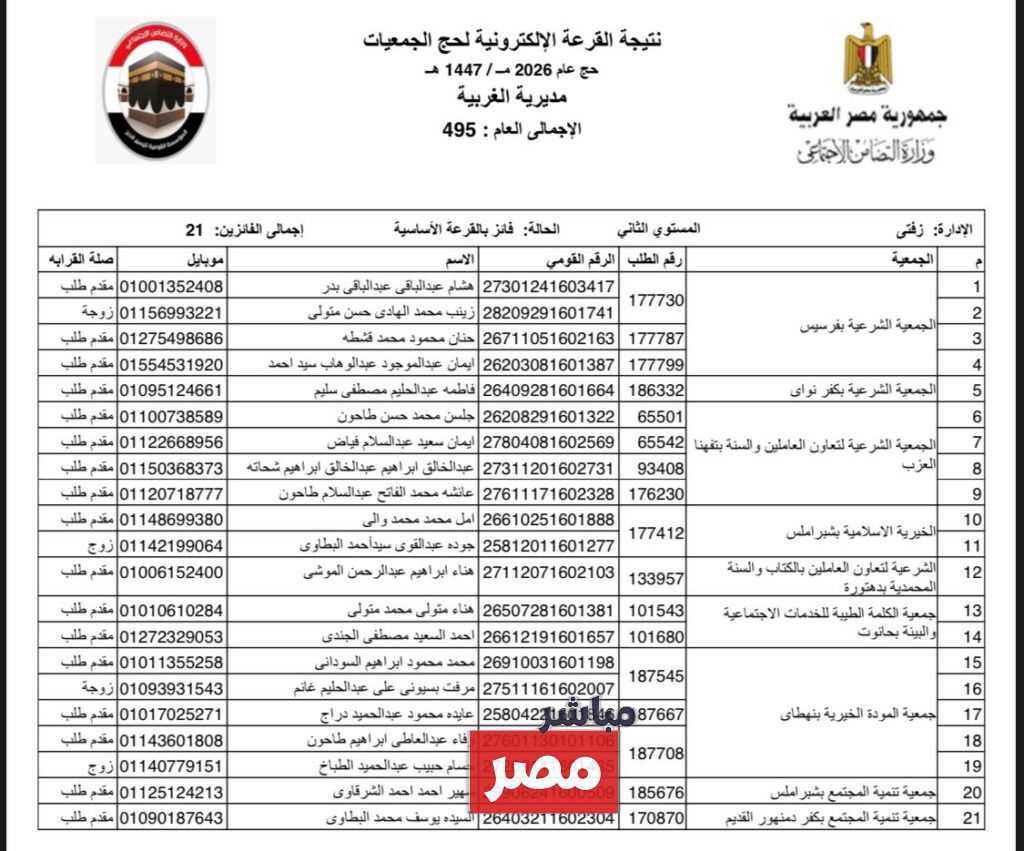 نتيجه قرعه الحج الجمعيات الأهلية