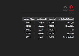 تردد القناة التونسية الرياضية 1