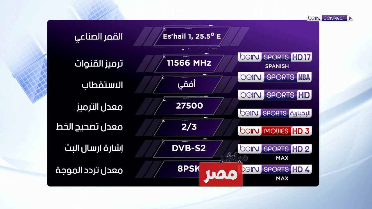 تردد قناة beIN SPORTS 1