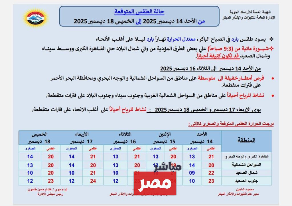 حالة الطقس غدا