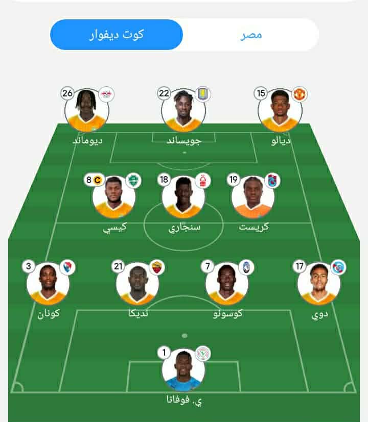 التشكيل الرسمي لمنتخب كوت ديفوار امام مصر