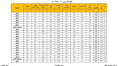 نتيجة الصف الثالث الابتدائي