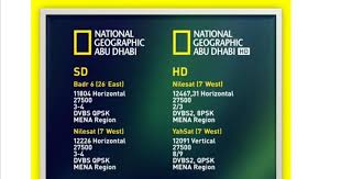 تردد قناة ناشيونال جيوغرافيك نايل سات 2026