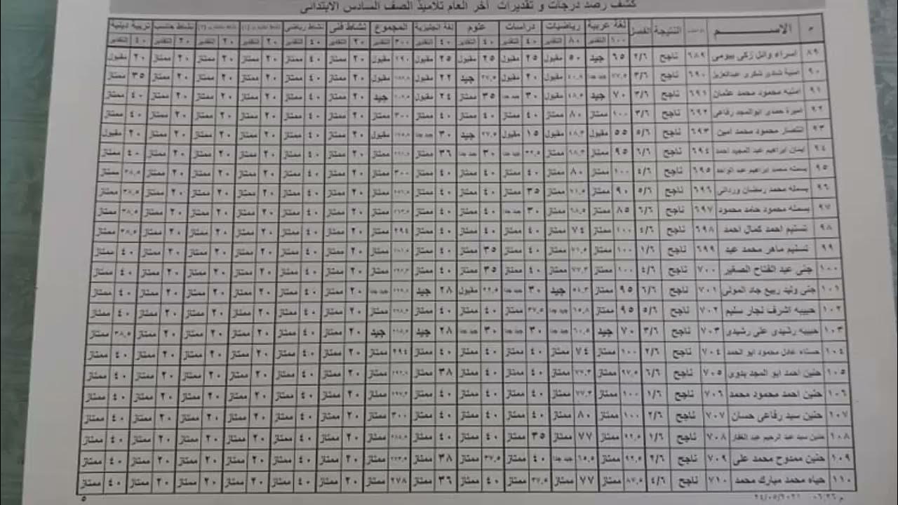 نتيجة الصف السادس الابتدائي برقم الجلوس
