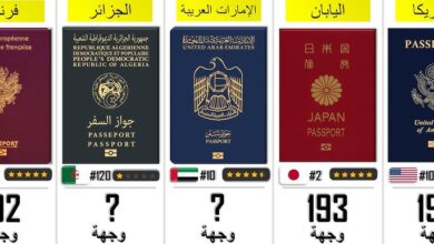 جوازات السفر