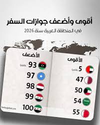 جوازات السفر