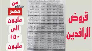 قروض مصرف الرافدين 50 مليون