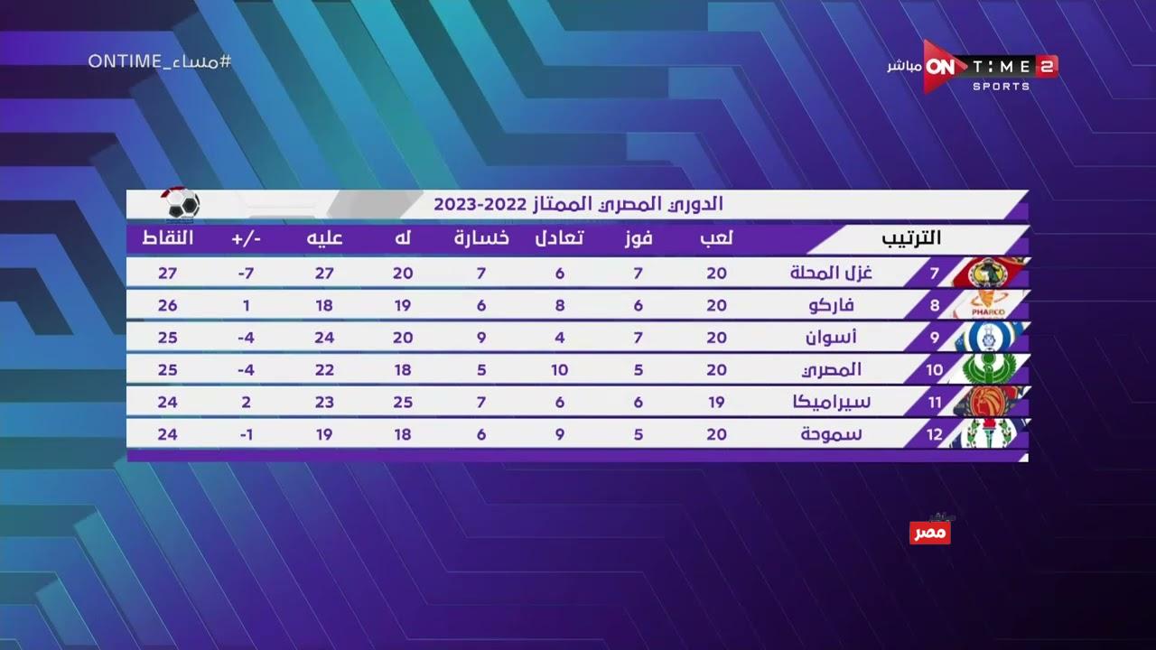 ترتيب الدورى